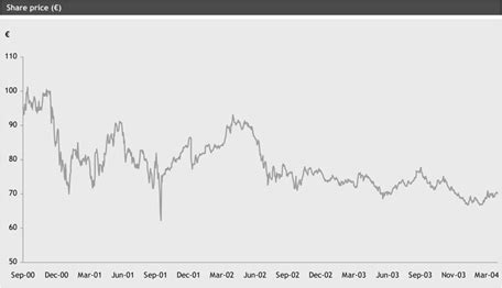 buy gucci shares|gucci stock shares.